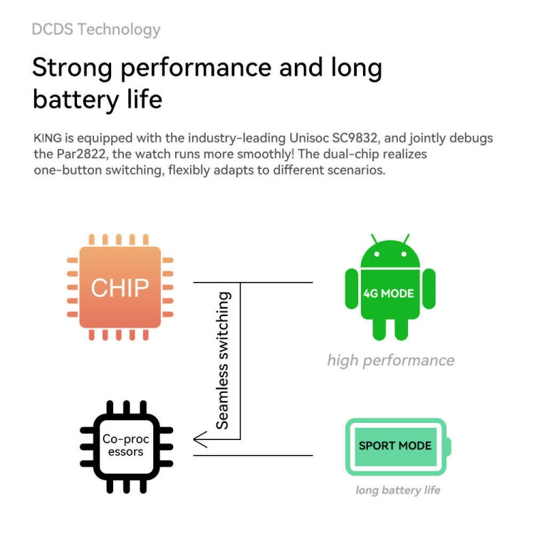 4G LTE Smart Watch Android
